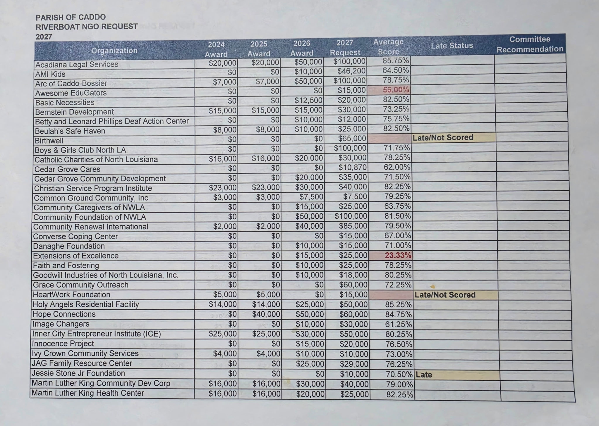spreedsheet