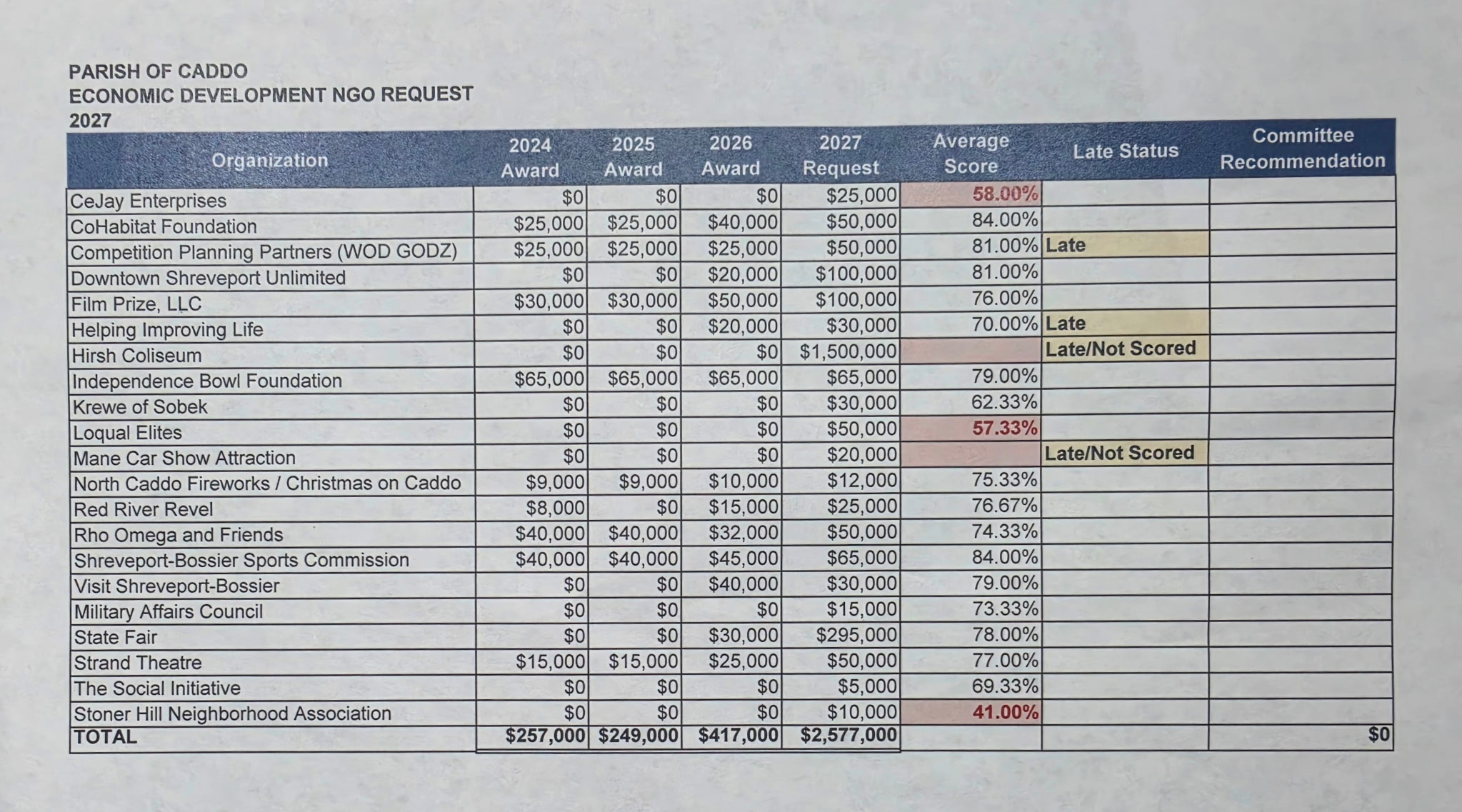 spreadsheet