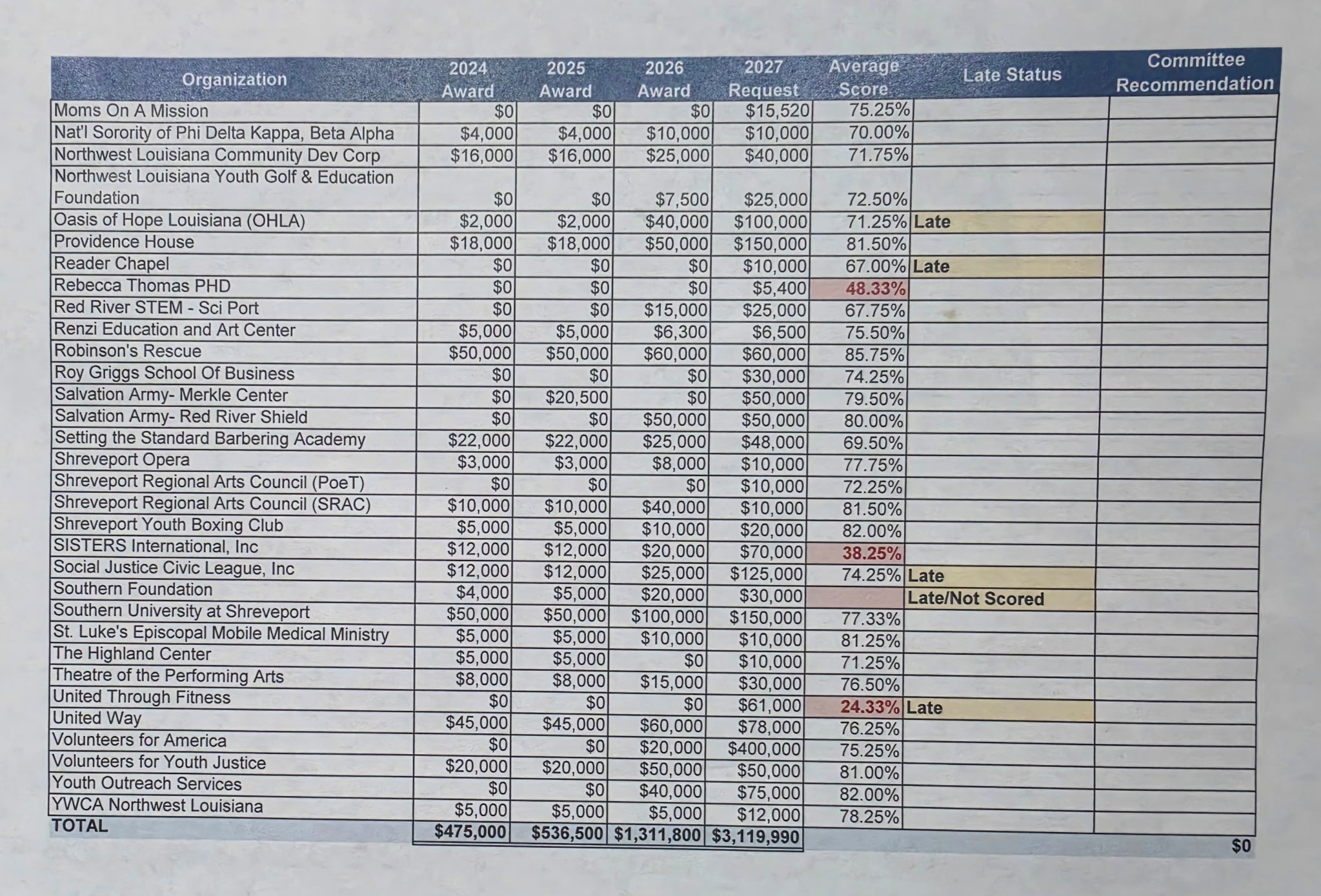 spreadsheet
