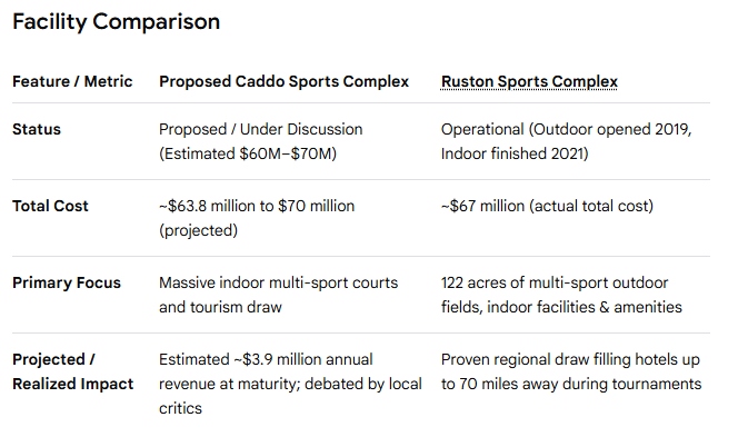 Facility comparison chart