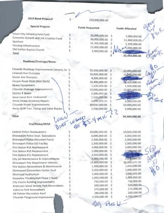 SHREVEPORT TENTATIVE BOND PROPOSAL—PROJECTS AND BUCKS