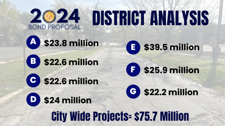 DISTRICT A: WHAT'S IN THE BOND PACKAGE FOR YOU?
