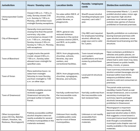 SHOULD ALCOHOL ORDINANCES BE CONSISTENT THROUGHOUT CADDO PARISH