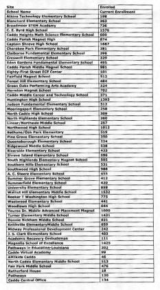 INITIAL CADDO SCHOOL ENROLLMENT NUMBERS