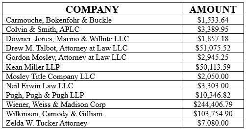 CORRECTION: LEGAL FEES EXPENDED BY BOSSIER CITY JULY 1, 2023 - JULY 31, 2024!