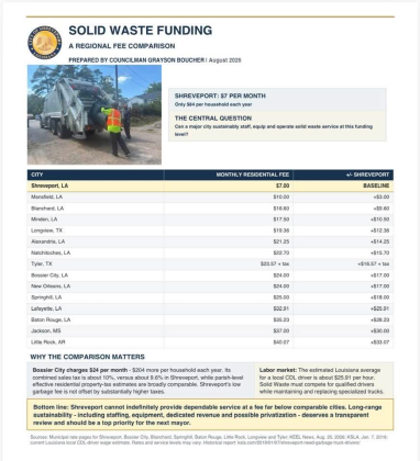 LET'S REVIEW SHREVEPORT'S GARBAGE FEE
