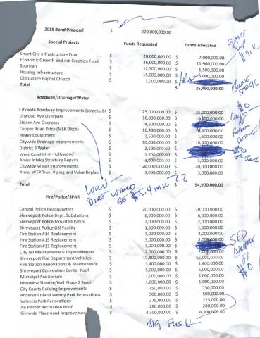 SHREVEPORT TENTATIVE BOND PROPOSAL—PROJECTS AND BUCKS