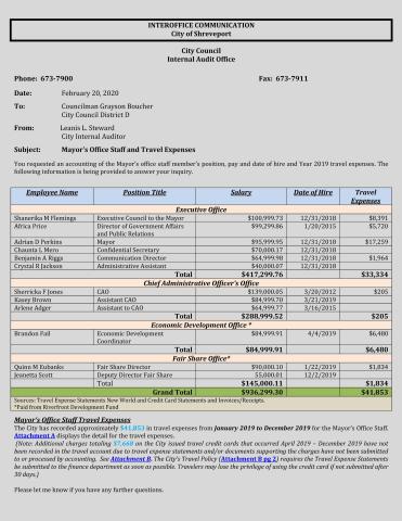 BOUCHER RELEASES MAYOR'S OFFICE STAFF TRAVEL EXPENSES
