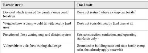 COMMISSIONER JOHN-PAUL YOUNG MAKES A SECOND TRY TO REGULATE MAN CAMPS