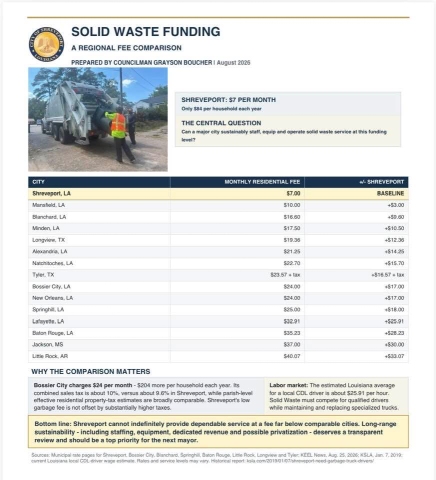 LET'S REVIEW SHREVEPORT'S GARBAGE FEE