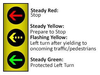 REMINDER: Flashing yellow left turn arrow installations continue in NW region